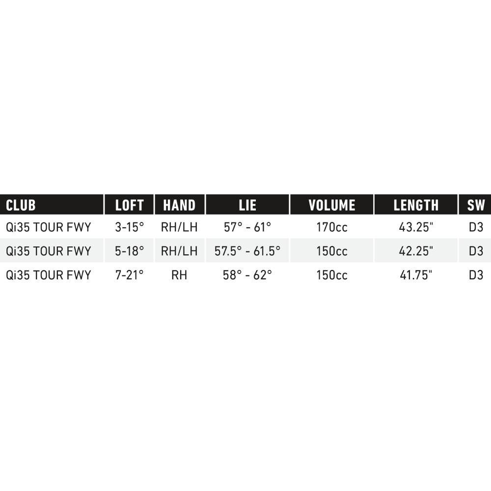 TaylorMade Qi35 Tour Fairway Wood TM-QI35-Tour-FWY-RH-21°-XStiff-Kai'liBlueFWDarkWave75