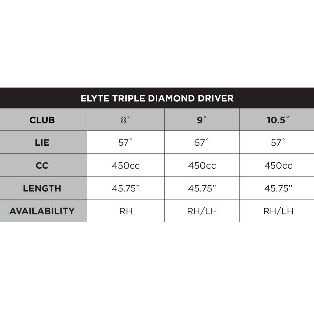 Callaway Elyte Tripple Diamond Driver CA-Elyte-3D-Driver-LH-10-5-Stiff