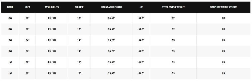 Callaway CB 12 Wedge Graphite copy Cal-CB12-Wedge-Graphite-LH58