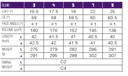 ONOFF Fairway Arms Fairway-Hölzer für Damen 010-00530LRH_FW5