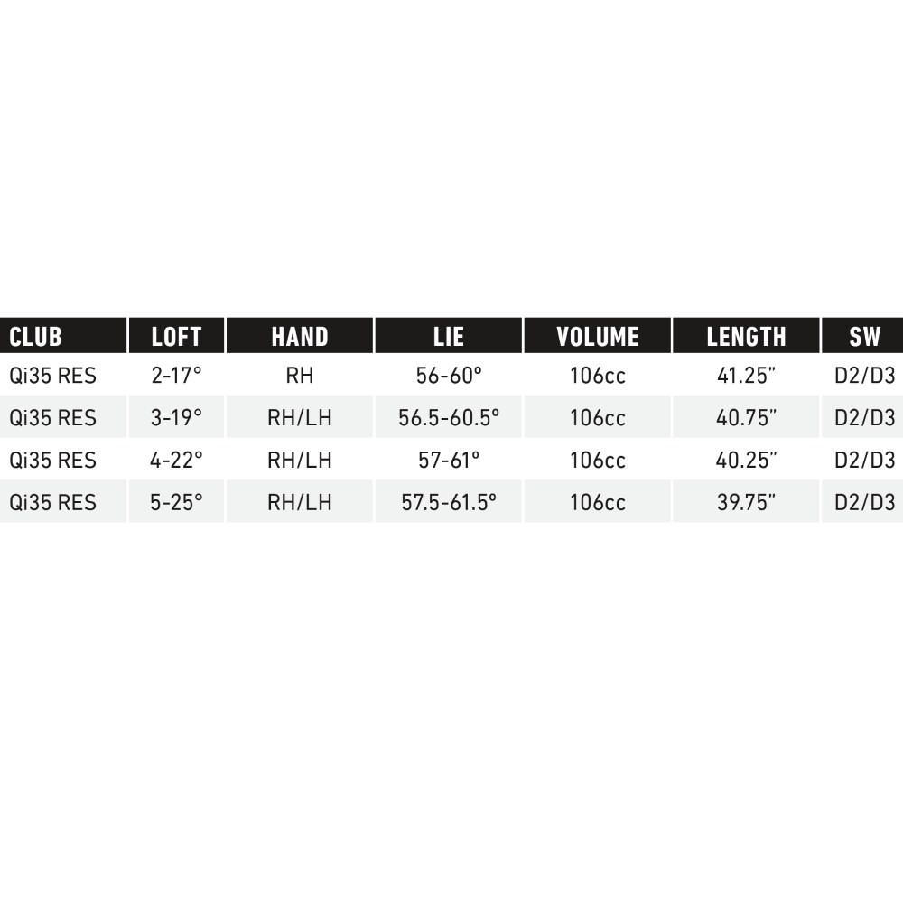 TaylorMade Qi35 Hybrid TM-QI35-Hyb-RH-17°-Reg-25VentusHB