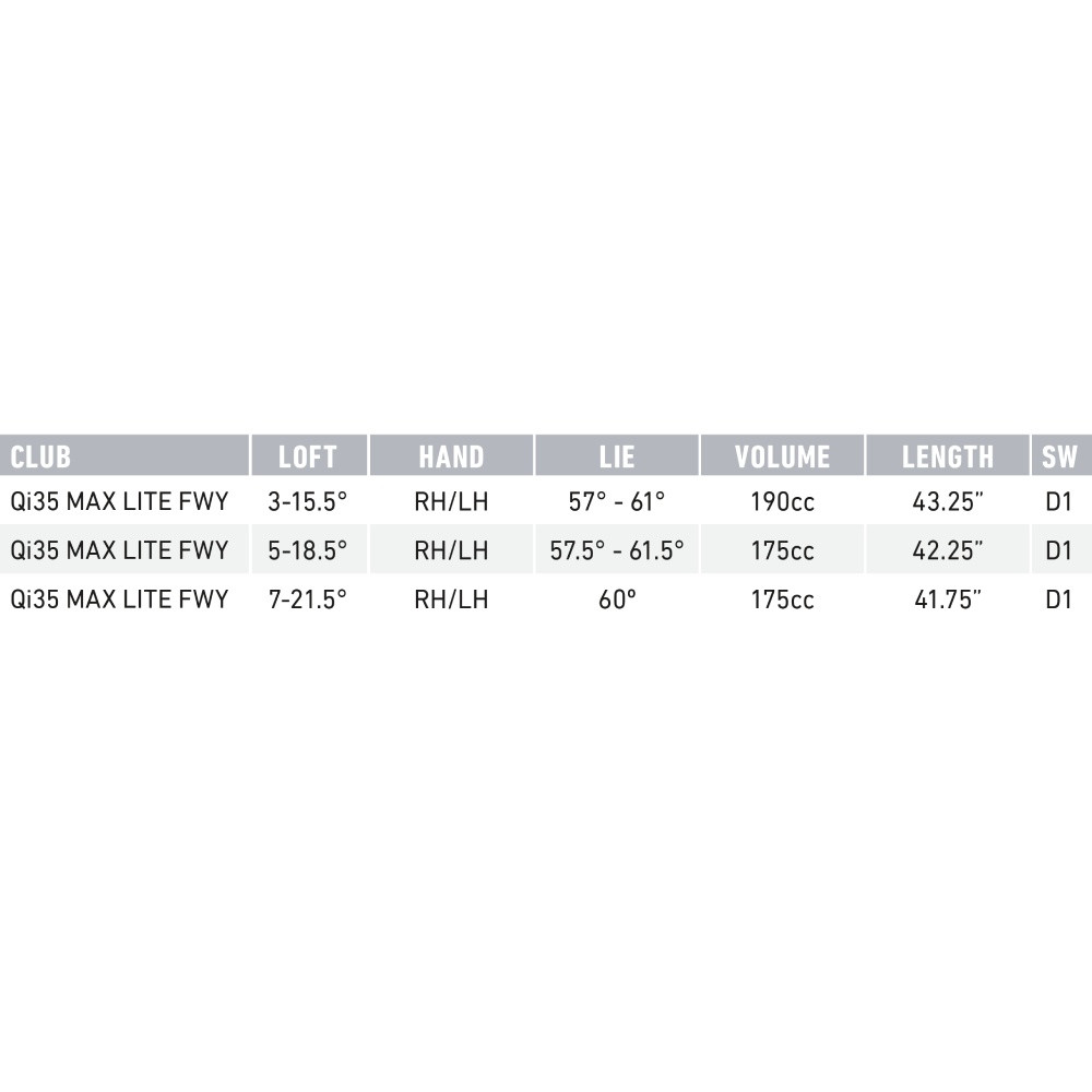 TaylorMade Qi35 Max Lite Fairway Wood TM-QI35-Max-Lite-FWY-LH-21.5°-Reg_MCAVanquish40