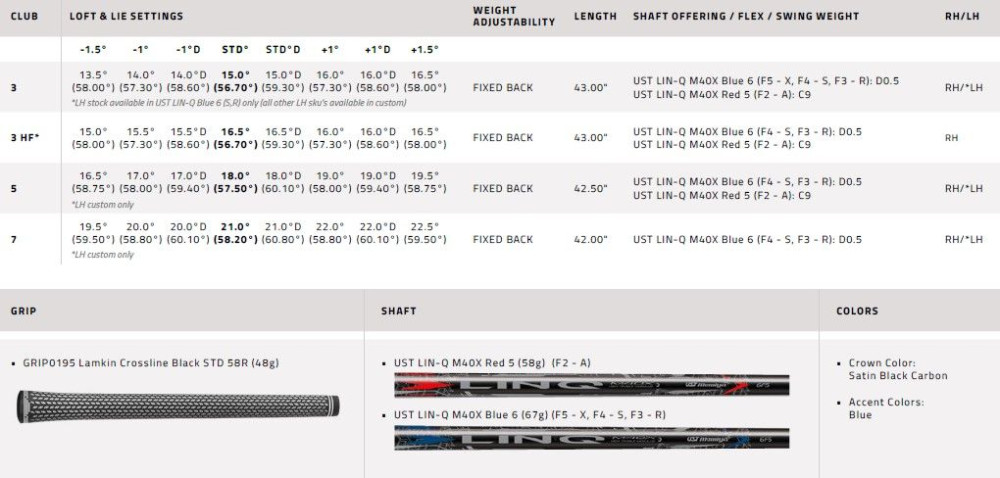 Cobra Darkspeed X Fairway Cob-Darkspeed-X_FW-18-stiff