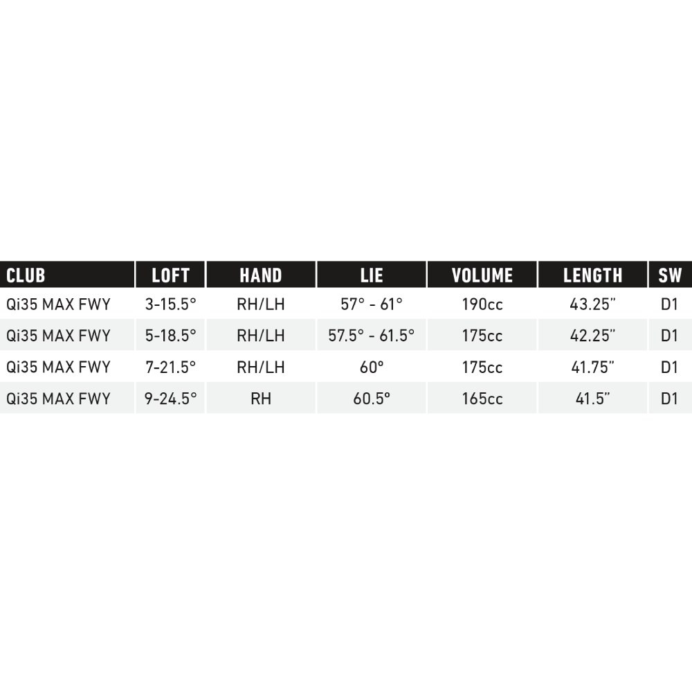 TaylorMade Qi35 Max Fairway Wood TM-QI35-Max-FWY-LH-18.5°-Sen_FujikuraAirSpeeder50